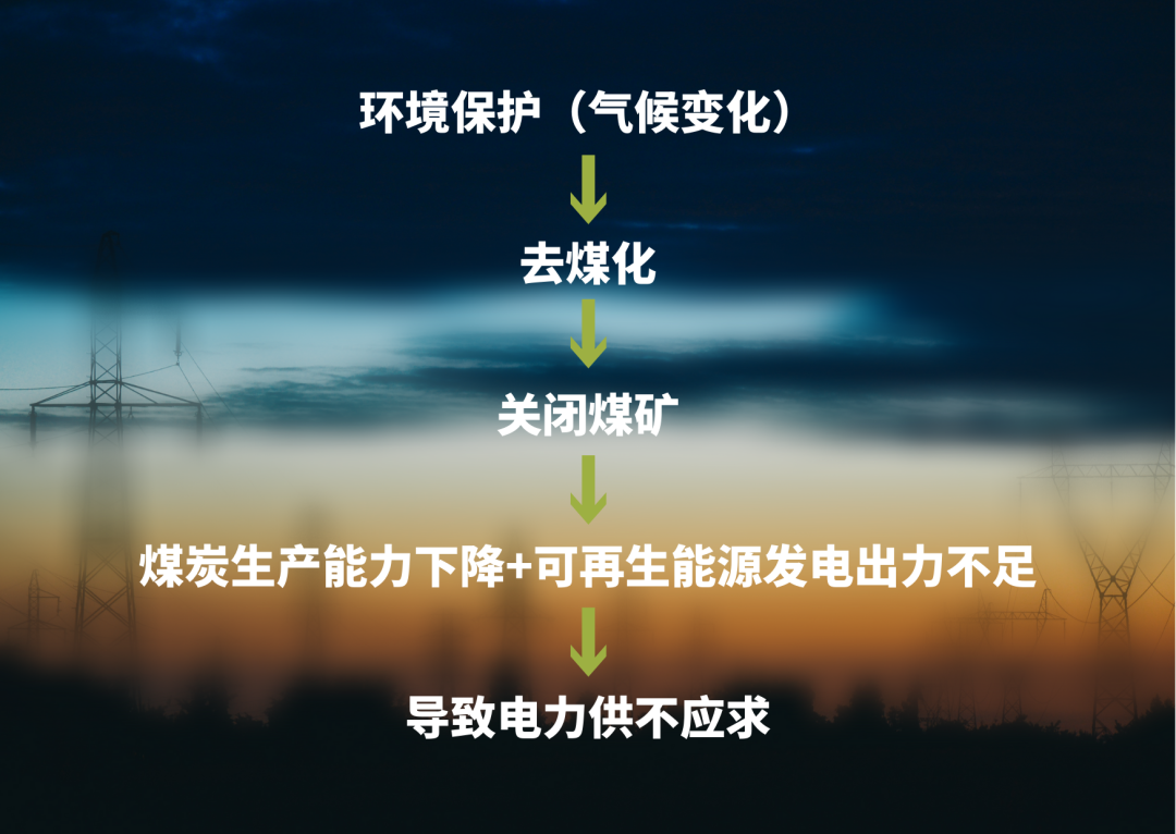 课题研究 || “限电拉闸，能源危机？”气候危机刻不容缓，低碳生活新方式等你来！