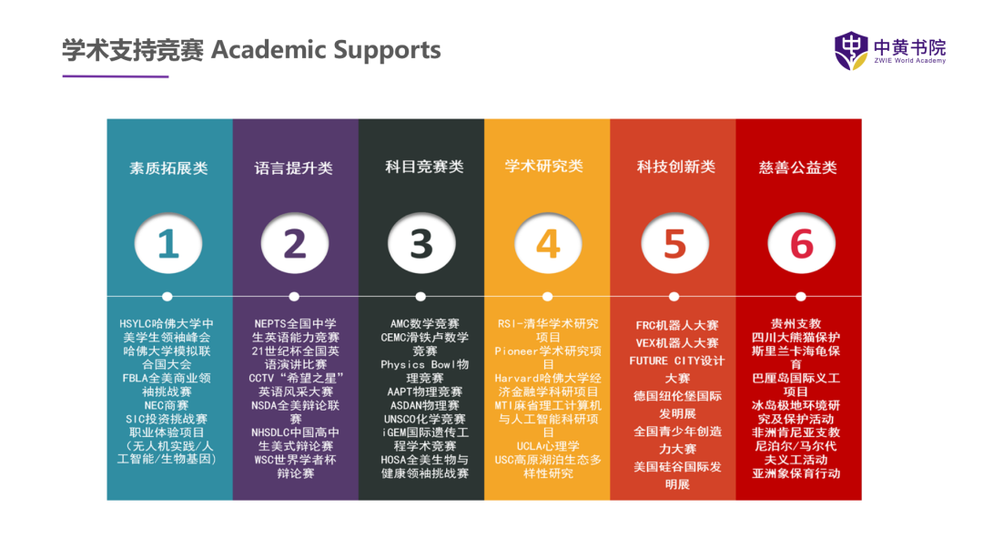 来中黄书院，通过活动培养“全球胜任力”学生